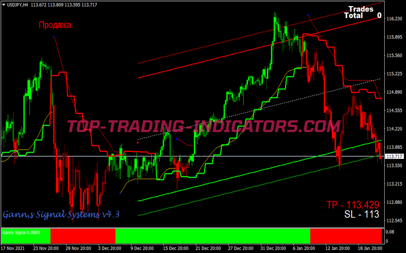 Gann Complete Swing Trading Strategy for MT4