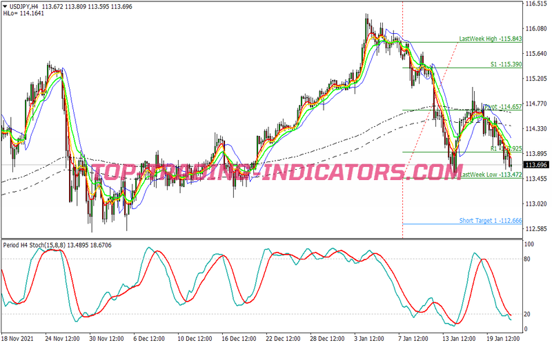 Gann Envelope Swing Trading Strategy for MT4