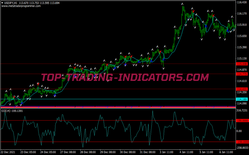 Gann High Low Scalping System for MT4