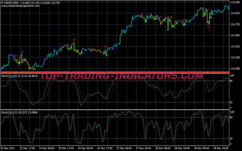 Gann Hilo Activator Trading Strategy for MT4