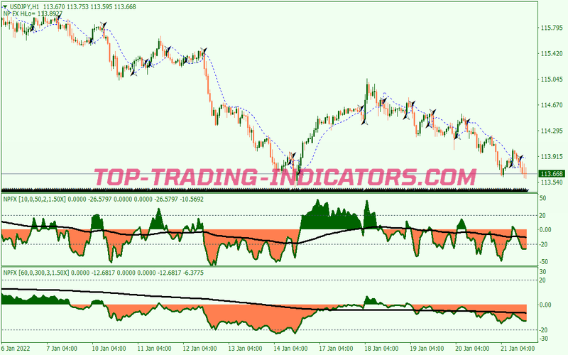 Gann Npfx Trading System