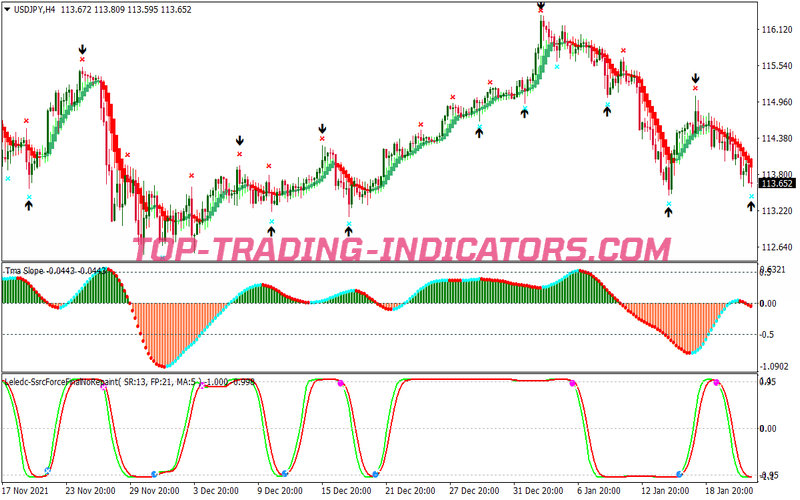 Gann Sq Price Scalping System for MT4
