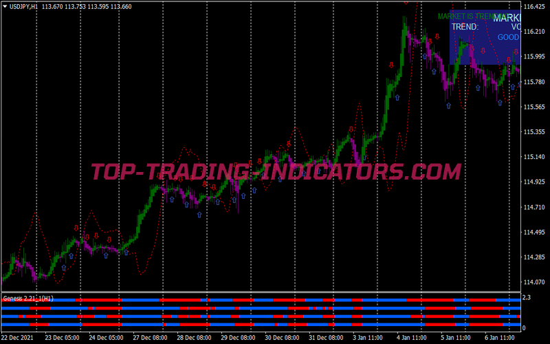 Genesis Hft Scalping System