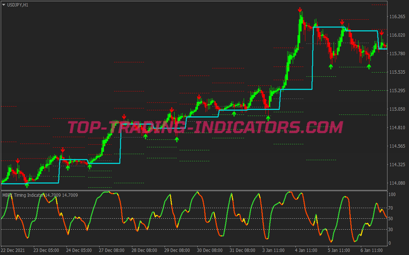 Gentor Arrows Binary Options System for MT4
