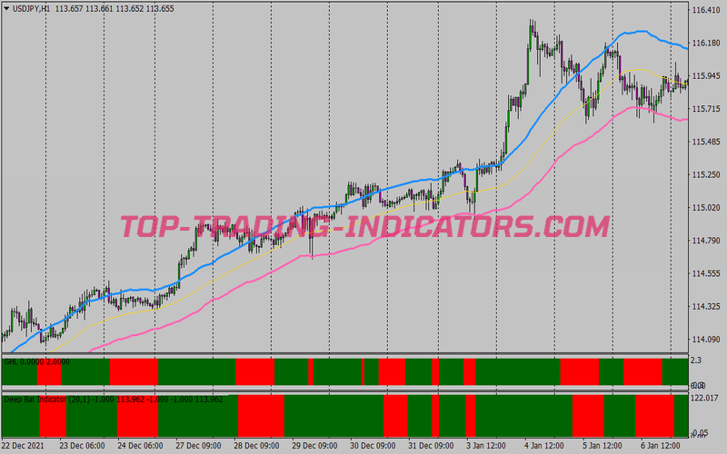 Geo Crossover Trend Following System