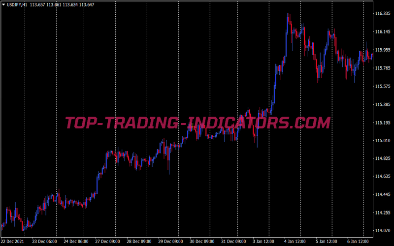 Geyser Buy Sell Trading Strategy for MT4