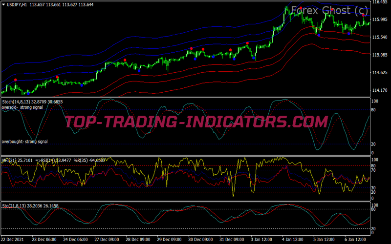Ghost Direction Signals Trading Strategy for MT4