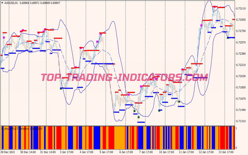 Gimmee Bar Binary Options System