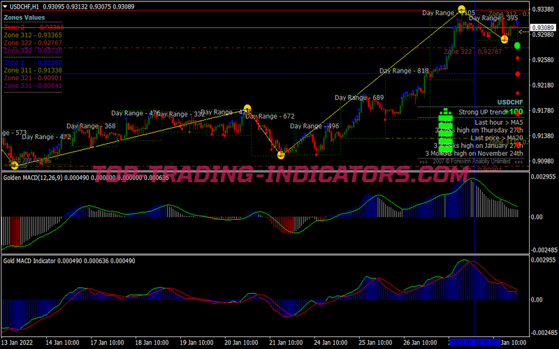 Glaz Gold MACD Scalping System