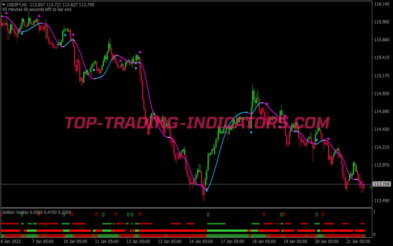 Gold Finger Trading System