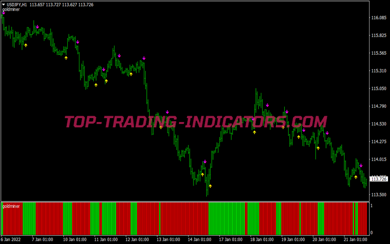 Gold Miner Trading System