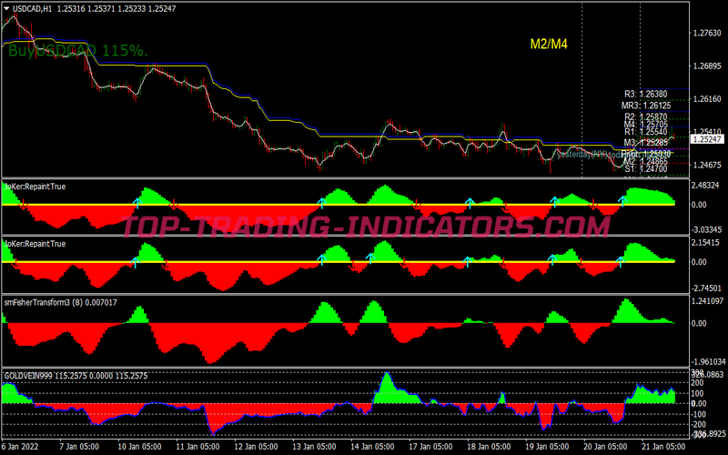 Gold Vein Trading System