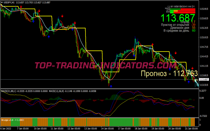 Golden Boy Scalping System