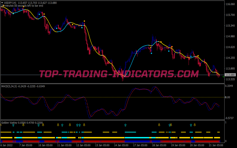 Golden Engine Trading Strategy for MT4