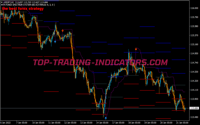 Golden Spectrum Scalping System