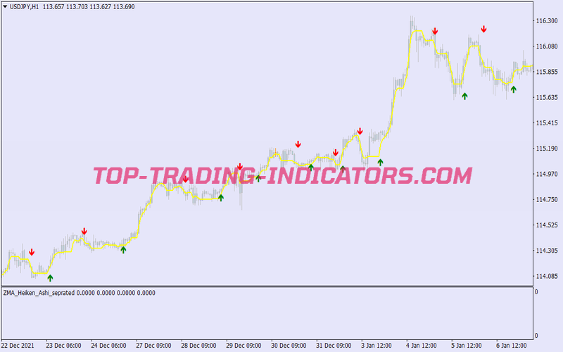 Golden Strike Scalping System for MT4