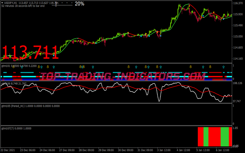 Golden Trend Manager Trading System