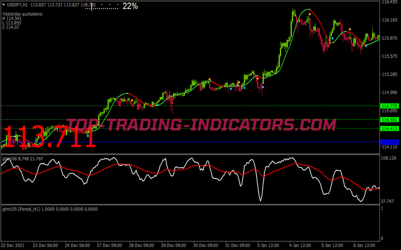 Golden Trend Slope Scalping System for MT4