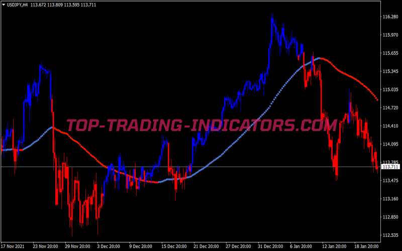 Goldminer Version Two Scalping System for MT4