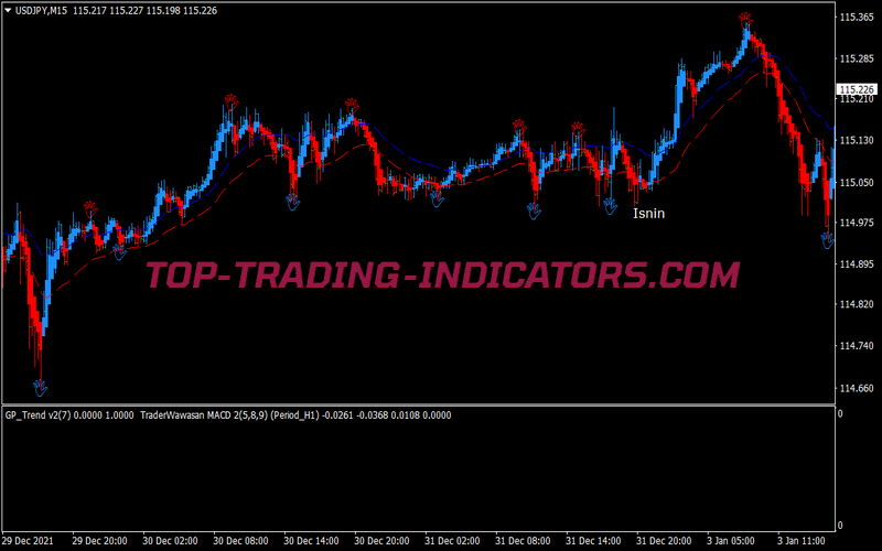 Gp Reversal Trend Trading Strategy for MT4