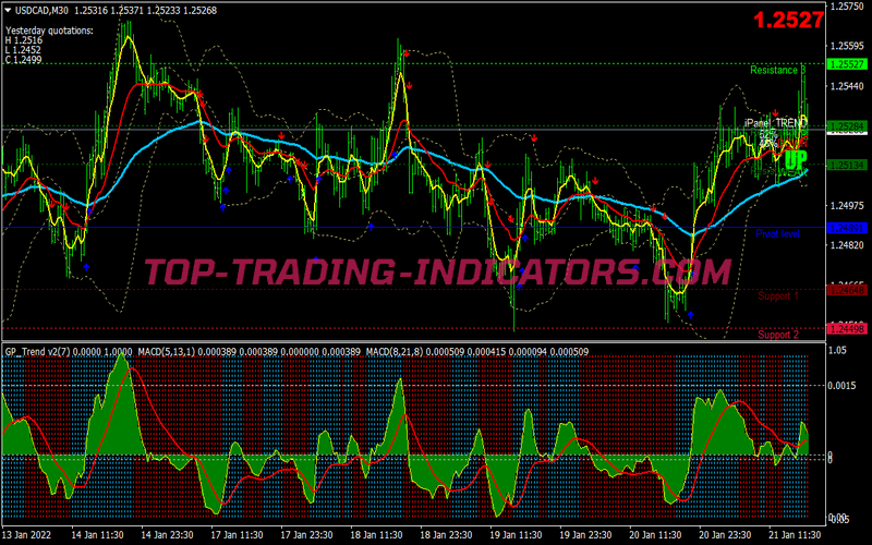 Gp Trend Scalping System for MT4