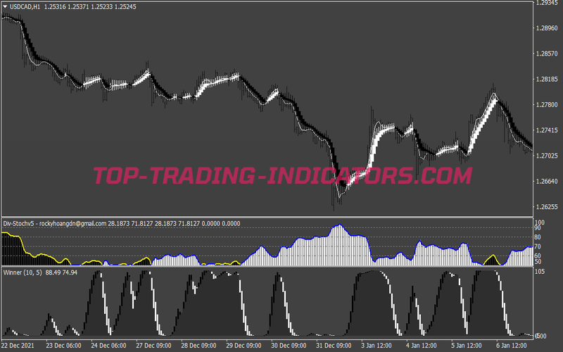 Gray Power Scalping System