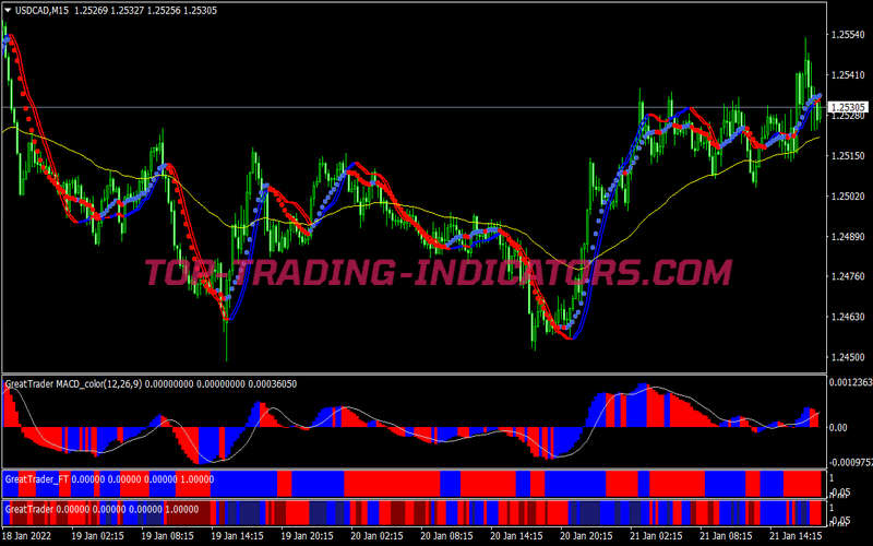 Great Trader Trading Strategy for MT4
