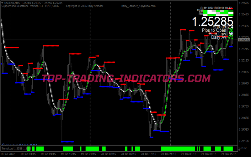 Green Fire Trading System