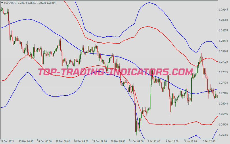 Grid Martingale Bollinger Bands Trading Strategy for MT4