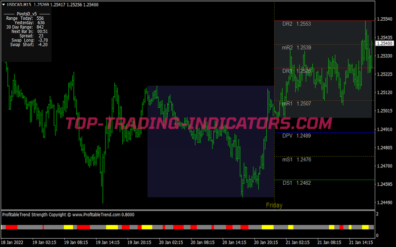 Grucha Channel Breakout Trading Strategy for MT4