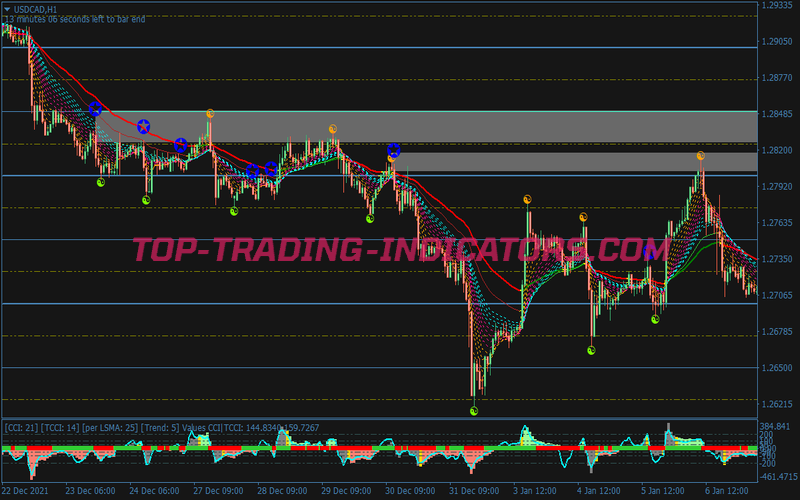 Guppy MA Sdi Binary Options System for MT4