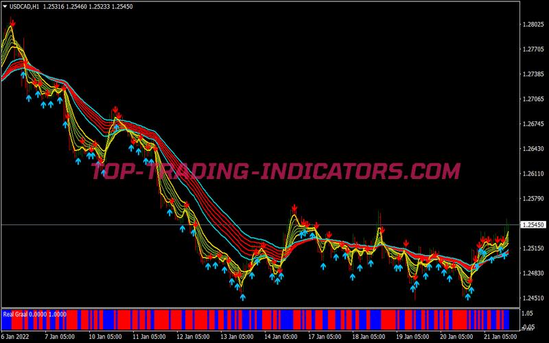Guppy Multiple Mas Binary Options System for MT4