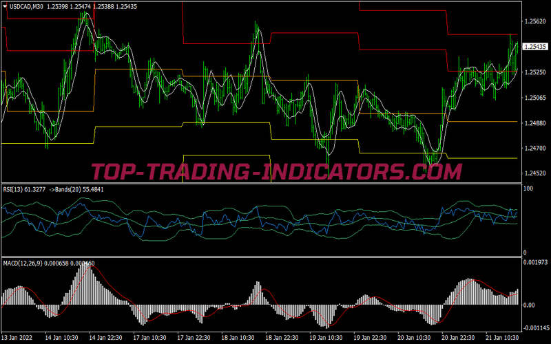 H1 Method Breakout Trading Strategy for MT4