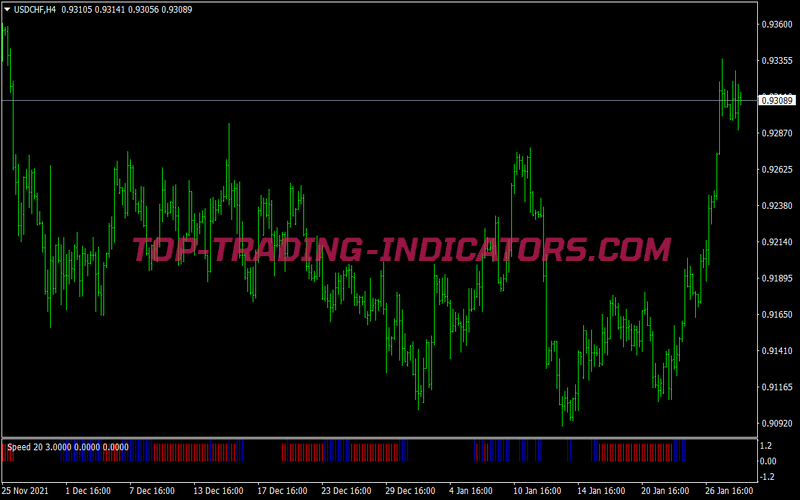 H4 Profit Zones Swing Trading System for MT4