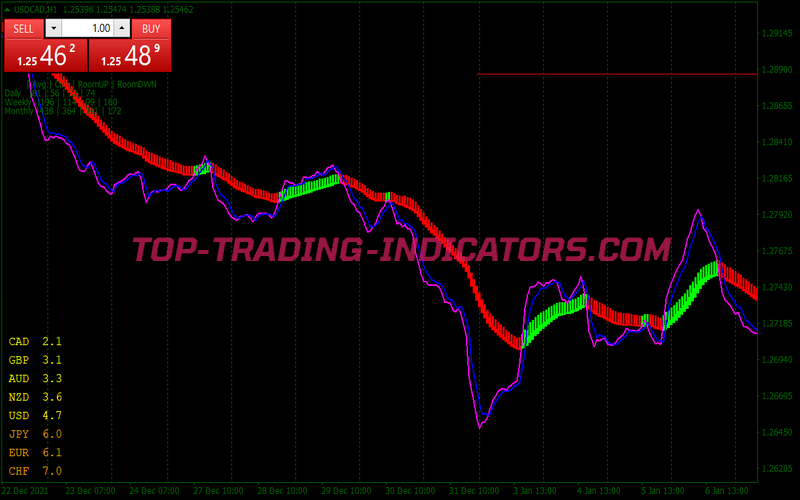 Ha Pull Back Trend Following System for MT4