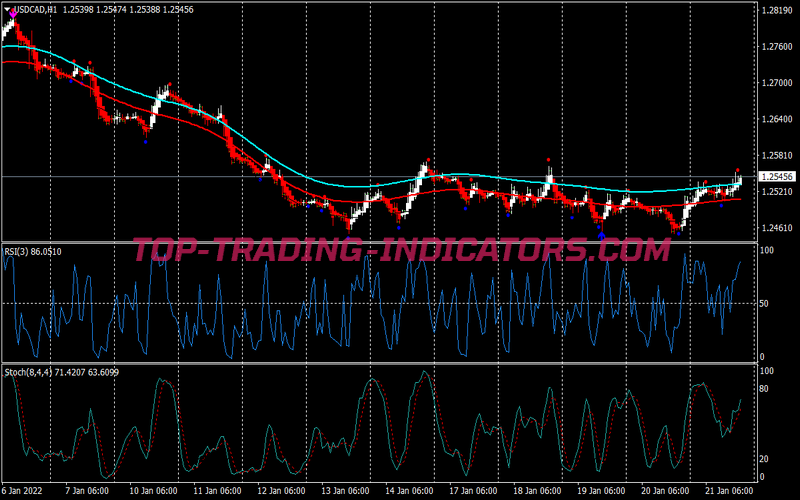 Ha Rsi Trend Swing Trading System for MT4