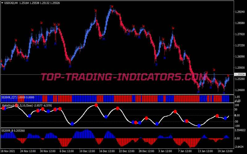 Ha Smoother Swing Trading System