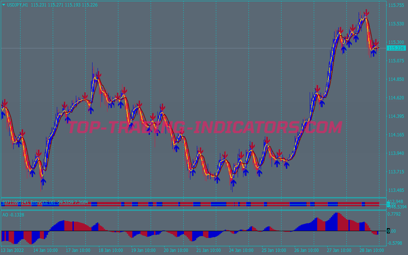 Ha T3 Powered Trading Strategy for MT4