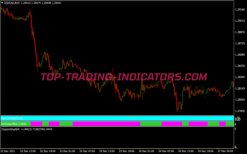 Half Trend Td Trading System