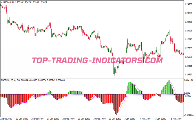 Hama MACD Swing Trading System