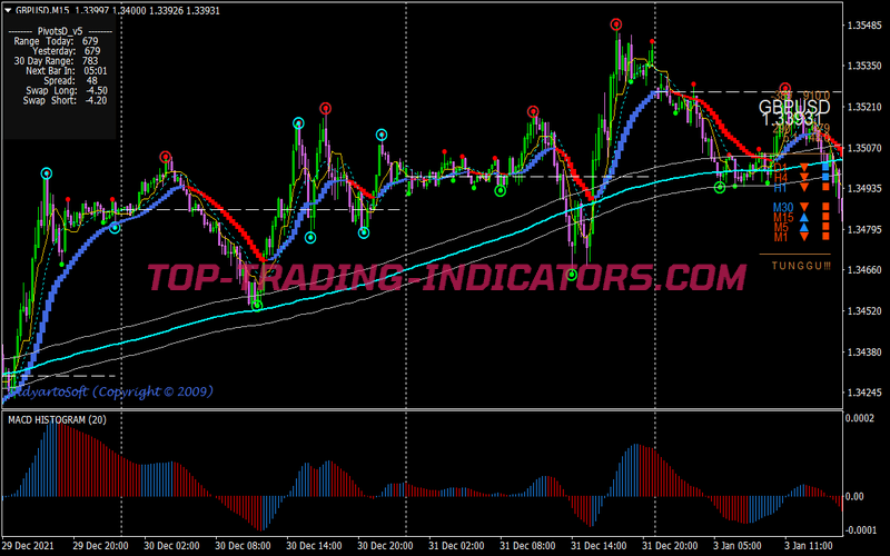 Hama Scalping Binary Options System for MT4