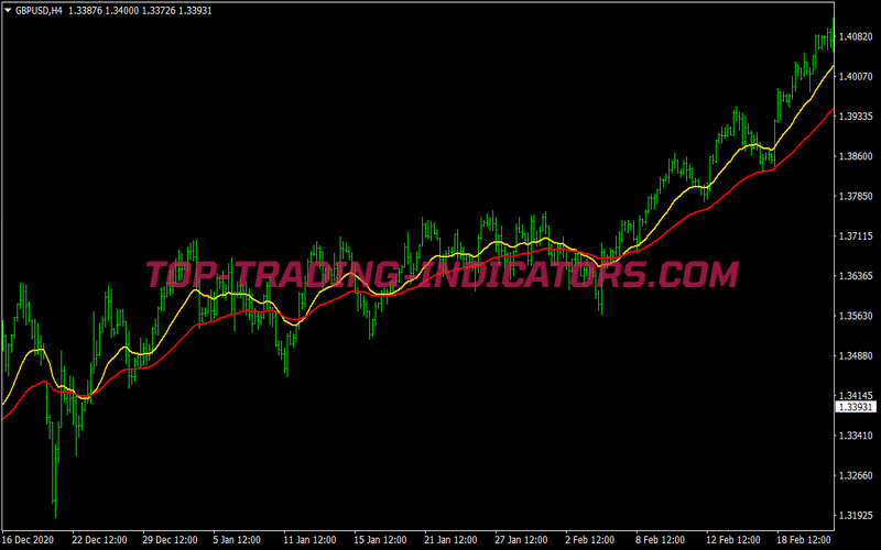 Hammer Candlestick Trading Strategy for MT4