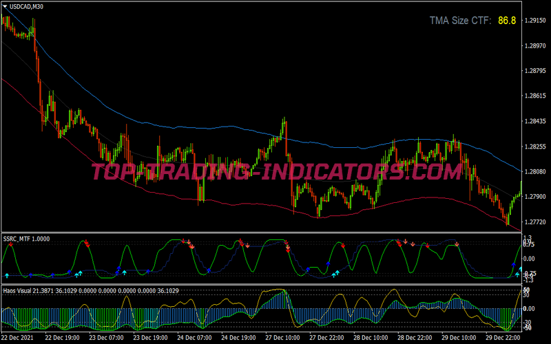 Haos Visual Scalping System for MT4