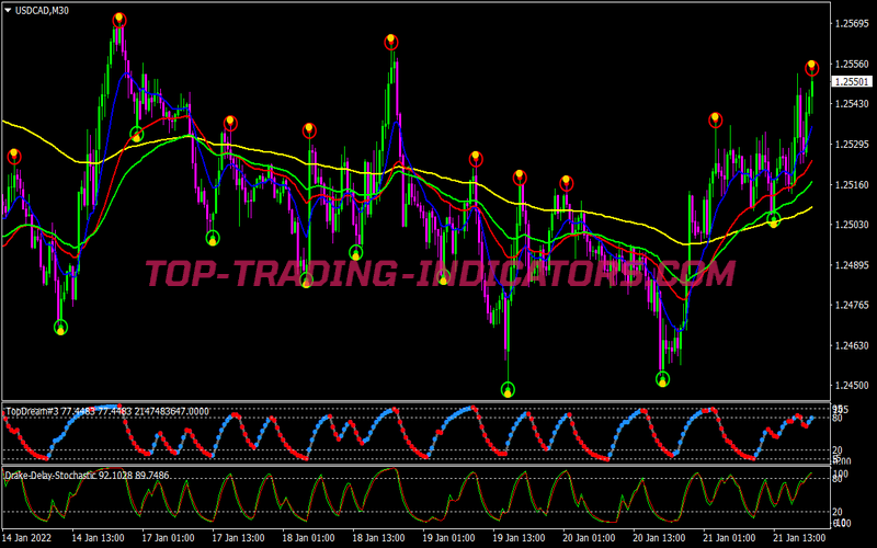 Hb Turbo Binary Options System for MT4