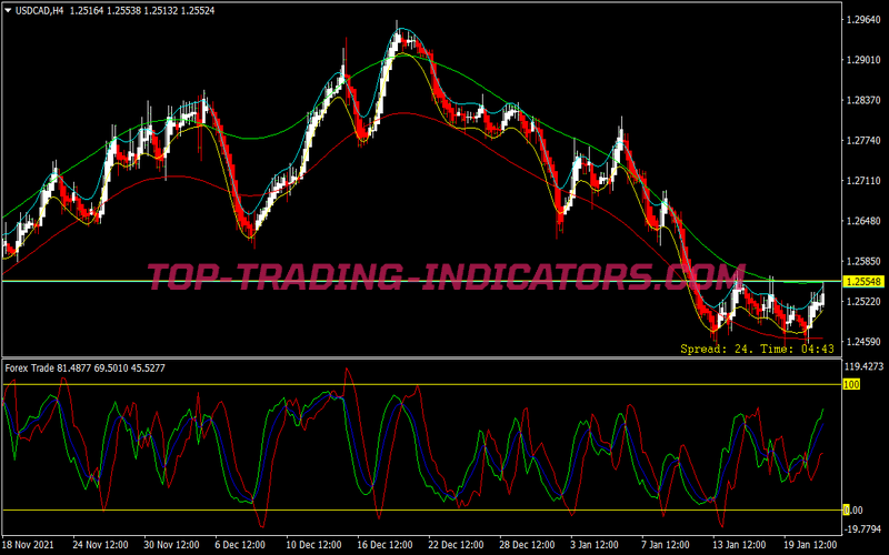 Heiken Ashi Distance Trading System