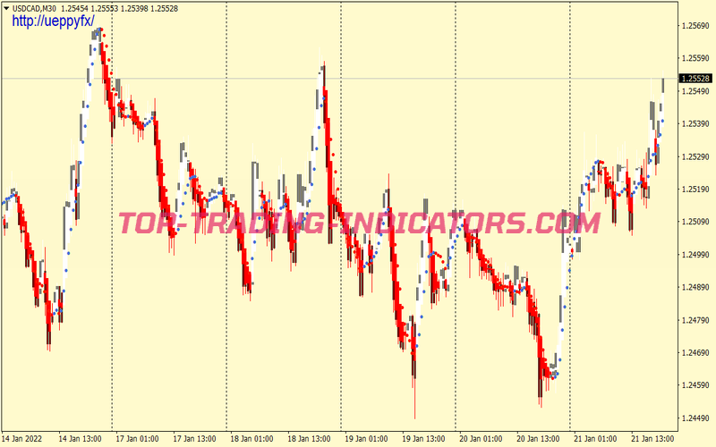 Heiken Ashi Non Lag Dot Binary Options System for MT4