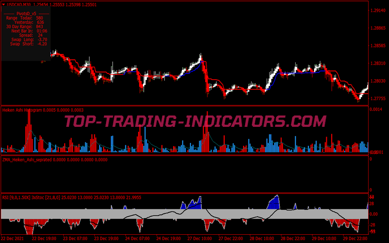 Heiken Ashi Scalping System for MT4