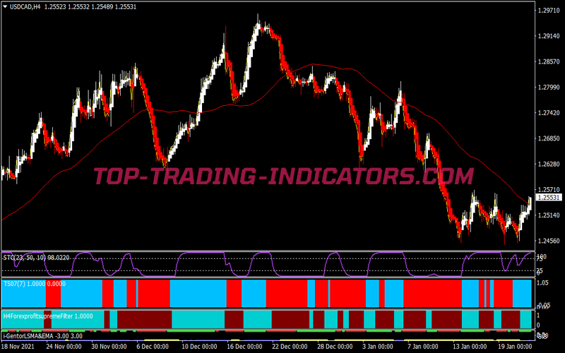 Heiken Ashi Supreme Trading System