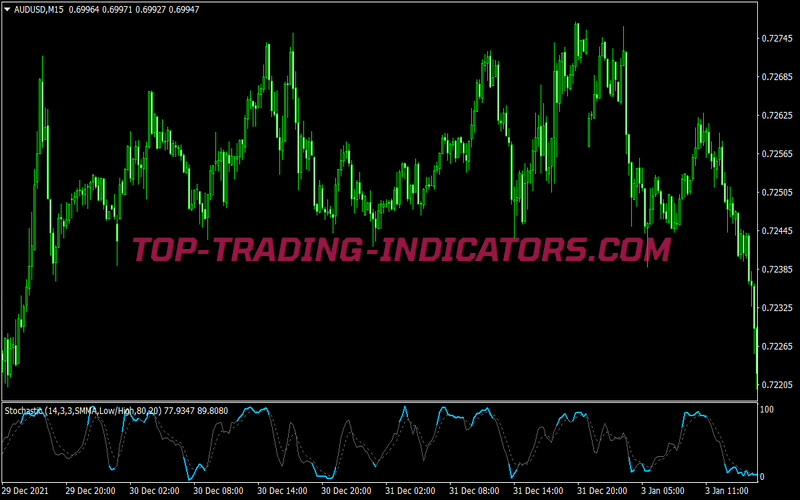 Heiken Trend Arrows Trading Strategy for MT4