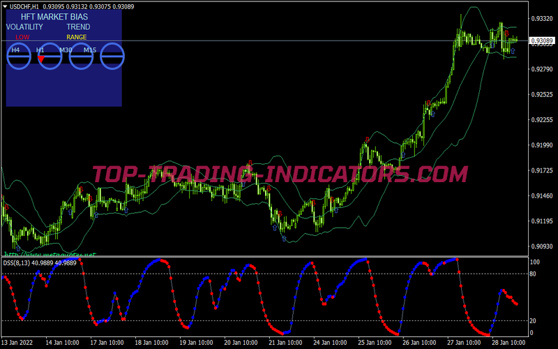 Hft Sniper Scalping System